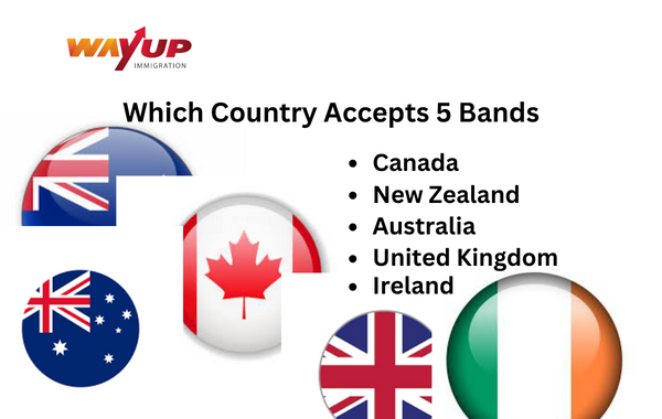 Which Country Accepts 5 Bands